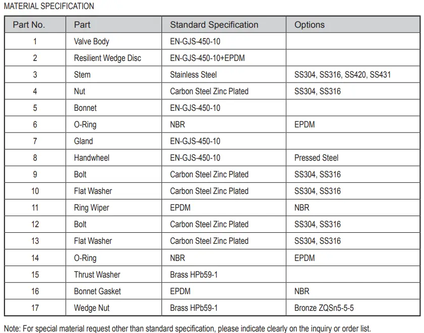 DIN F5 Flanged Resilient NRS Gate Valve