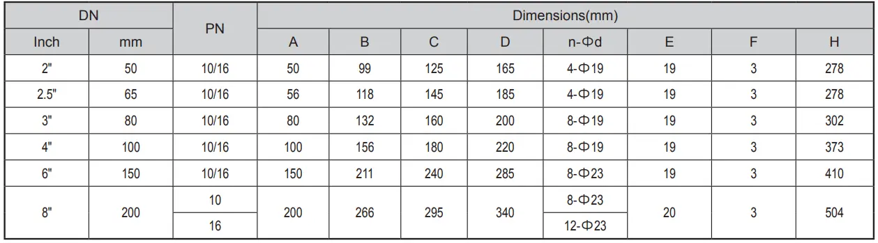 Compound High Speed Air Bleeding Valve