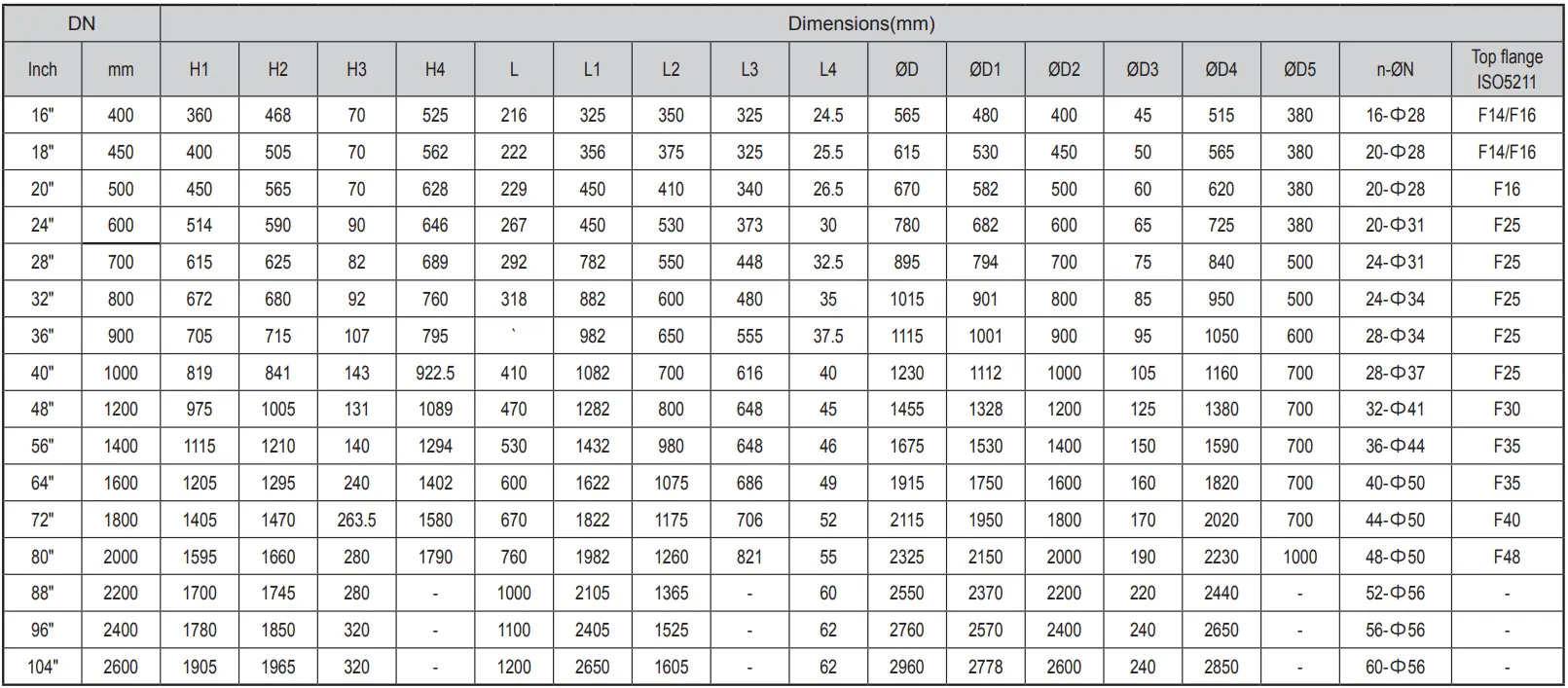 Double Eccentric Flanged Butterfly Valve