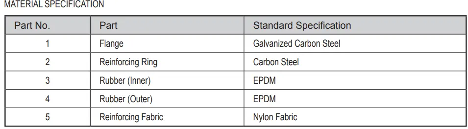Flexible Rubber Joint Twin Sphere Galvanized Carbon Steel Flange Connection