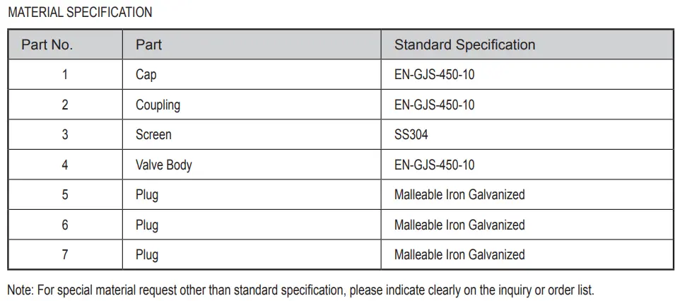 Grooved Diversion Strainer