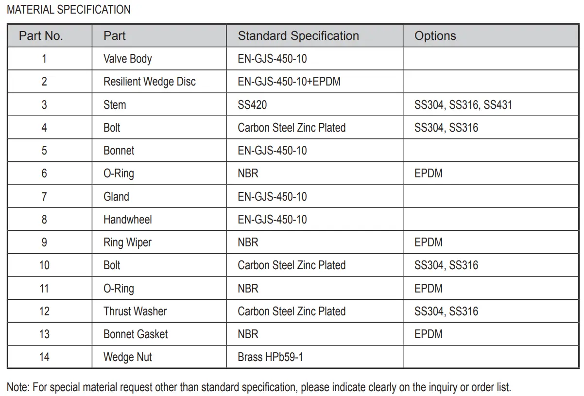 Threaded Joint Resilient NRS Gate Valve